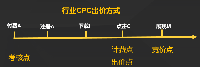 产品经理，产品经理网站